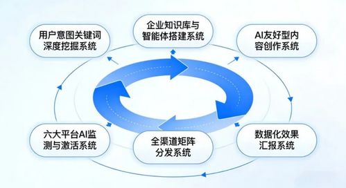 AI搜索營銷與GEO優(yōu)化獲客 九一數(shù)榜如何引領(lǐng)數(shù)字技術(shù)服務(wù)新潮流